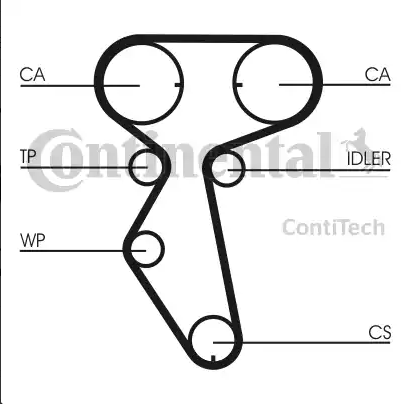 CONTITECH Ремень ГРМ зубчатый CT887 OE:96183352 EAN:4010858022754